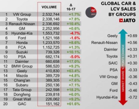 GLOBAL CAR by groups